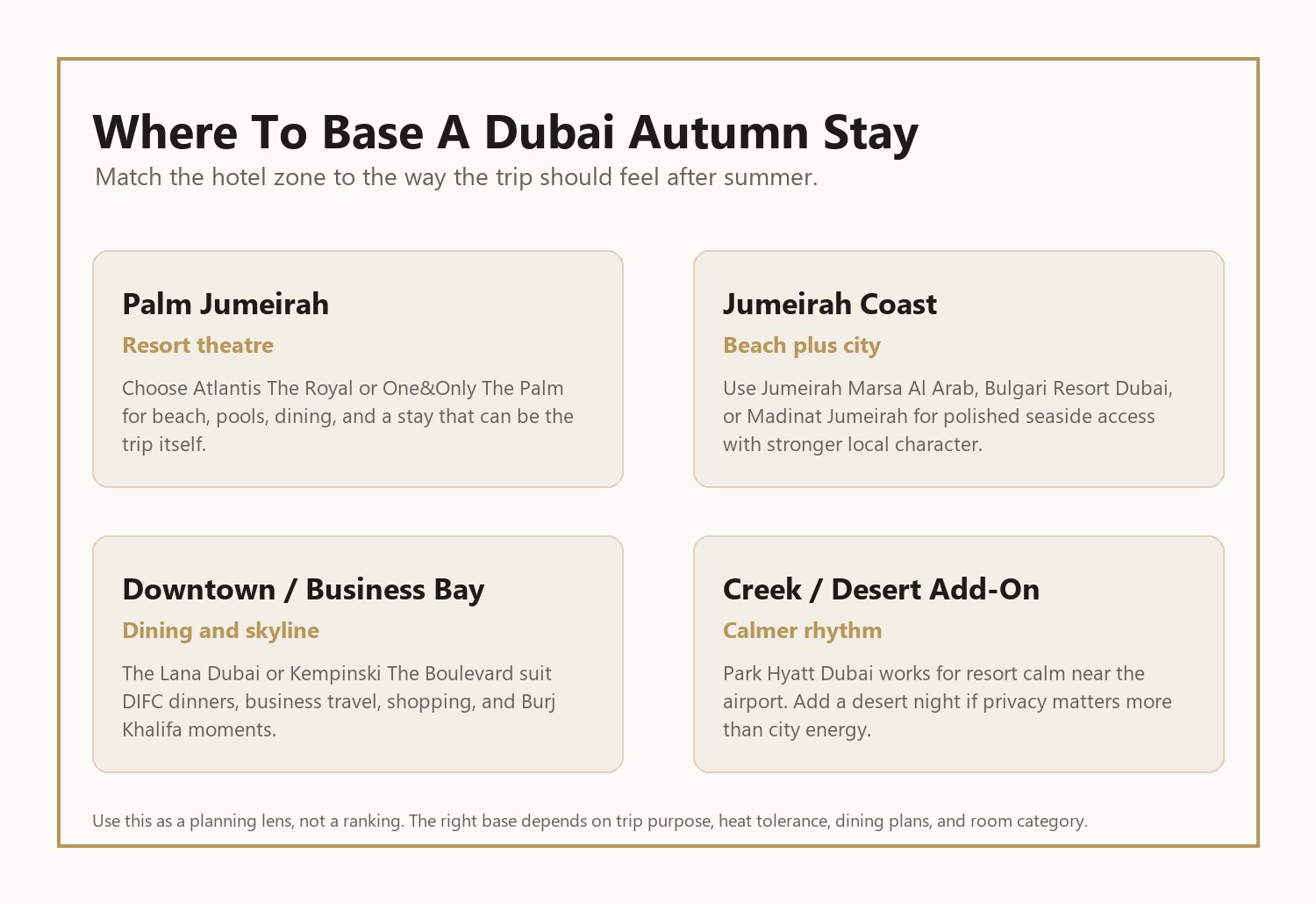 Dubai autumn hotel base guide for Palm Jumeirah, Jumeirah Coast, Downtown and Creek stays