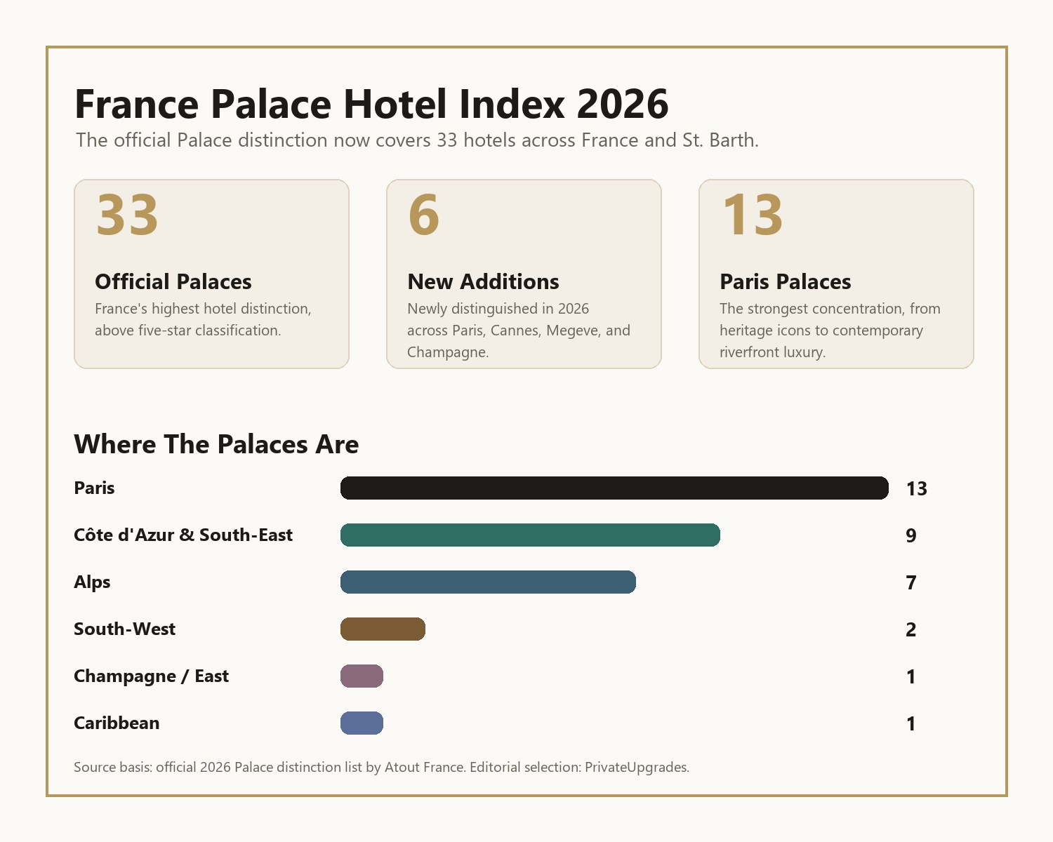 France Palace Hotel Index 2026 showing 33 official Palace hotels and regional distribution