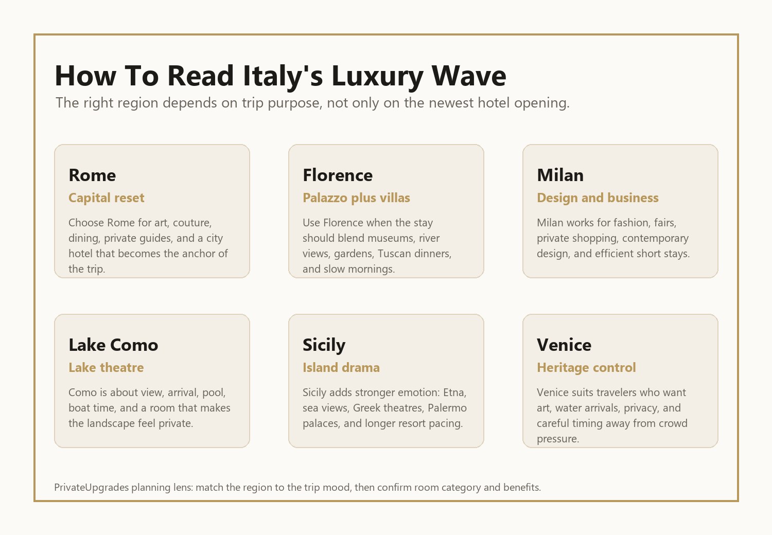 Italy luxury travel decision guide for Rome Florence Milan Lake Como Sicily and Venice