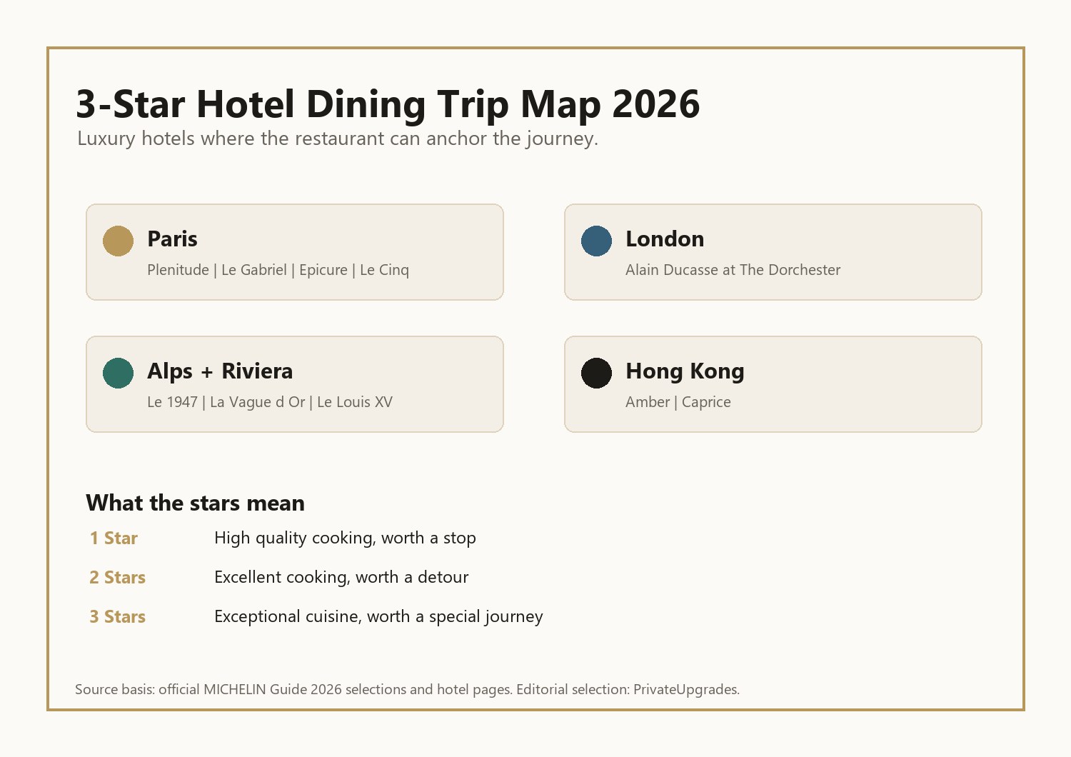 Michelin hotel dining map 2026 showing Paris Alps Riviera London and Hong Kong hotel restaurants