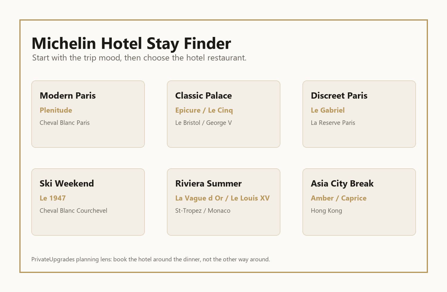 Michelin hotel stay finder for Paris London Riviera Courchevel Monaco and Hong Kong