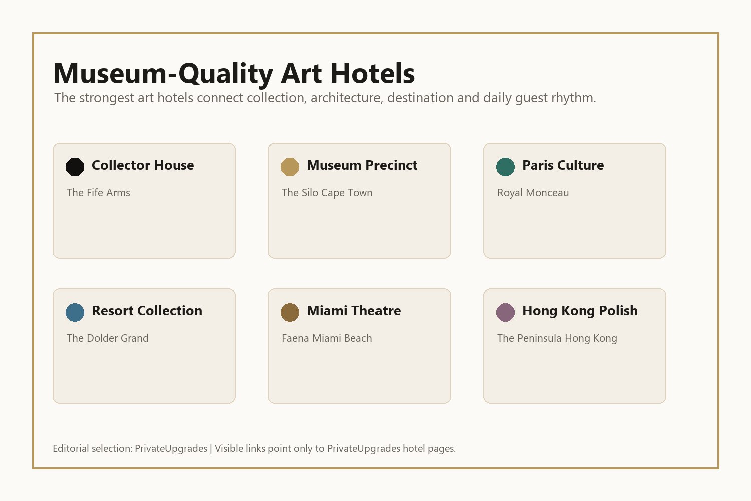 Museum-quality art hotels planning graphic