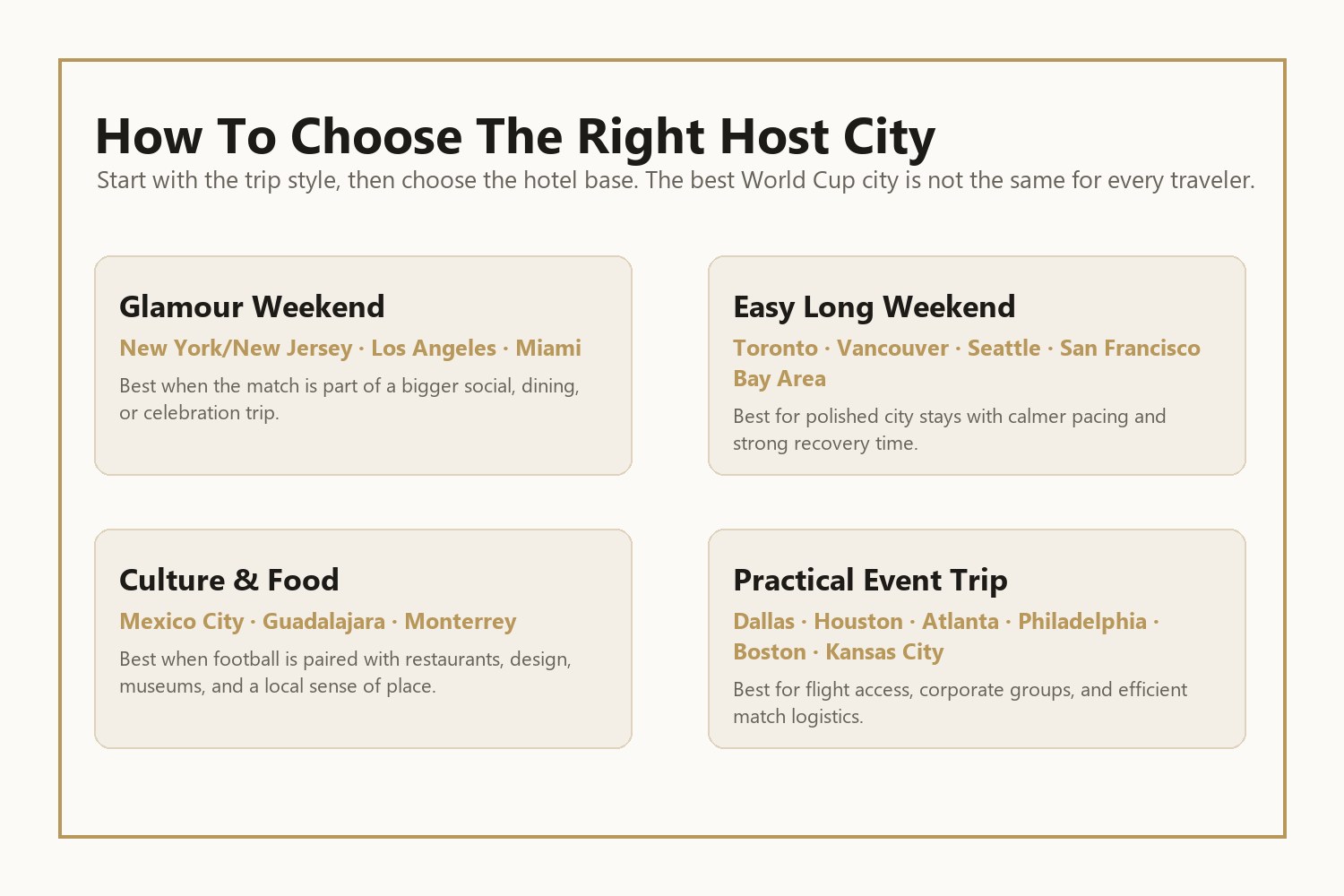 World Cup 2026 host city cheat sheet for luxury travelers