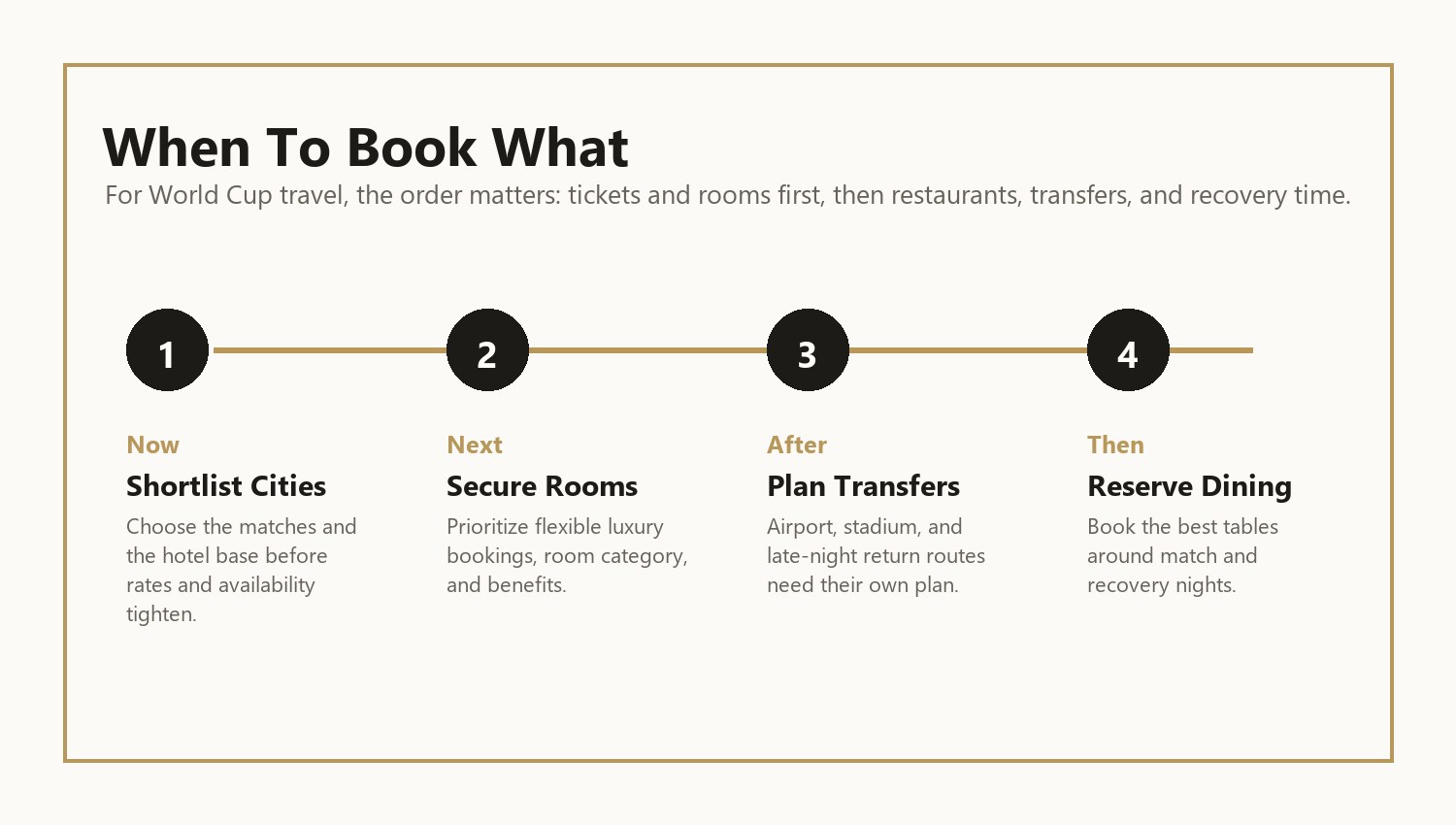 World Cup 2026 luxury travel booking timeline