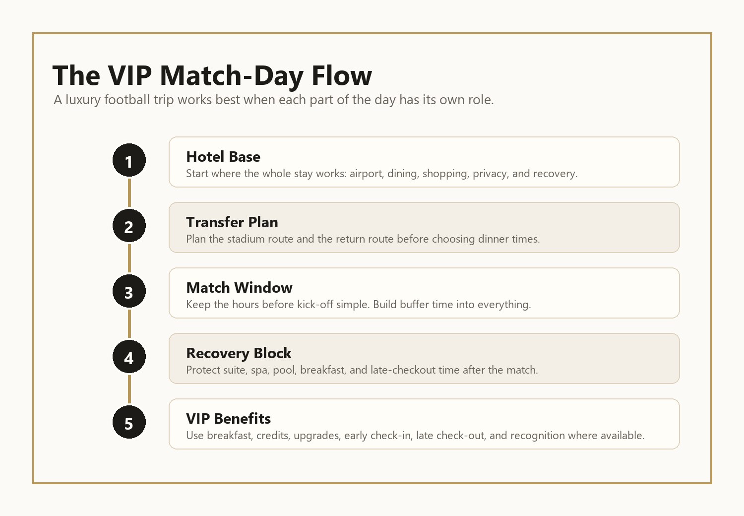VIP match-day flow for World Cup 2026 luxury travelers