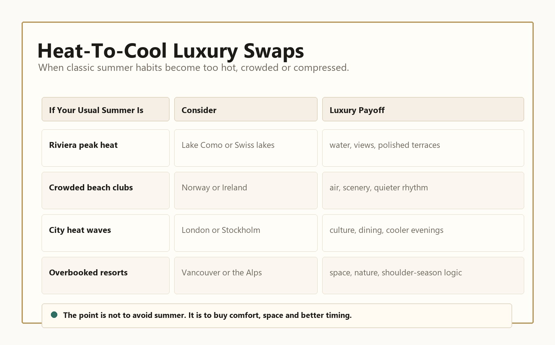 Coolcation heat to cool luxury travel swap matrix