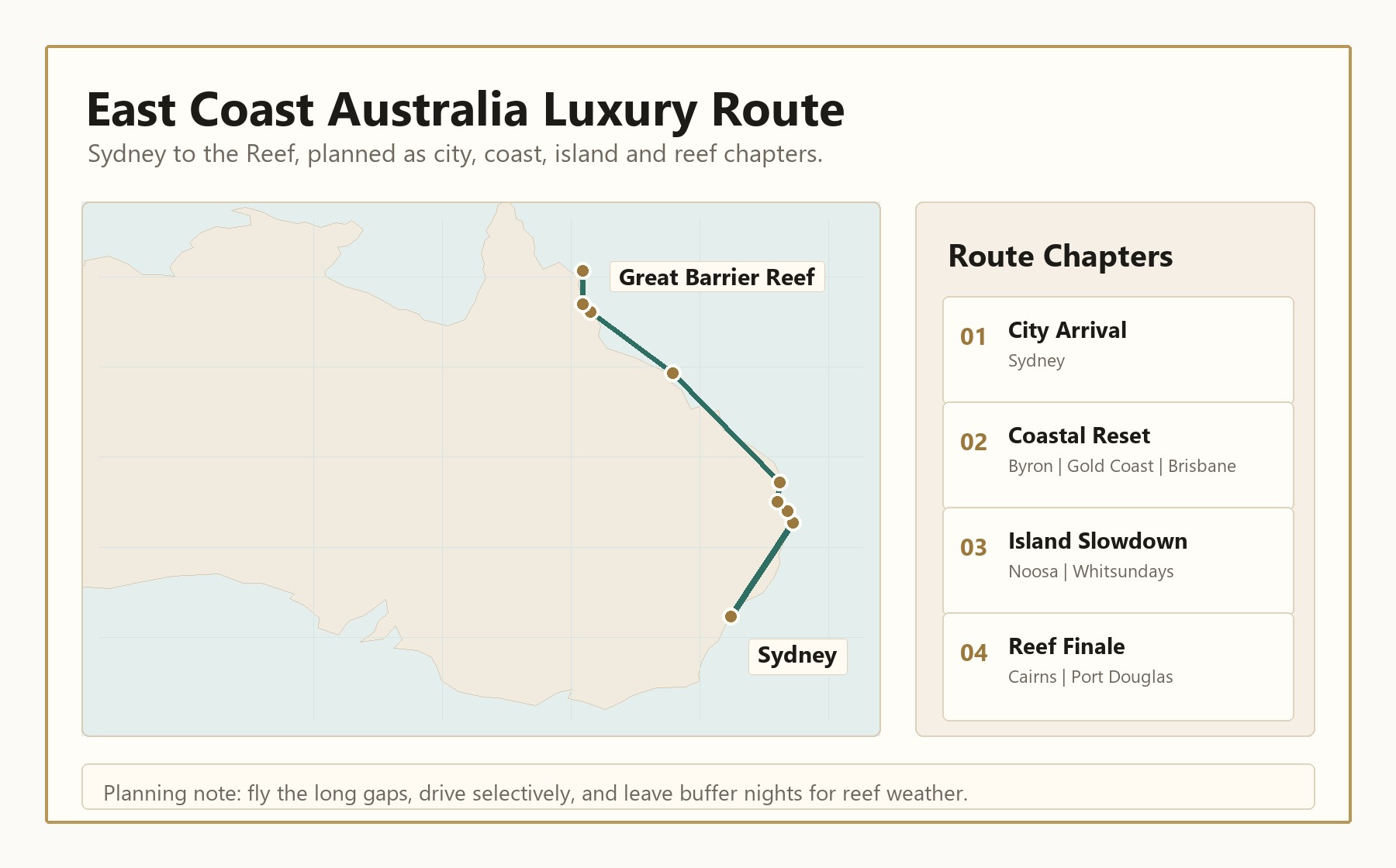 QC approved East Coast Australia luxury route map from Sydney to the Great Barrier Reef