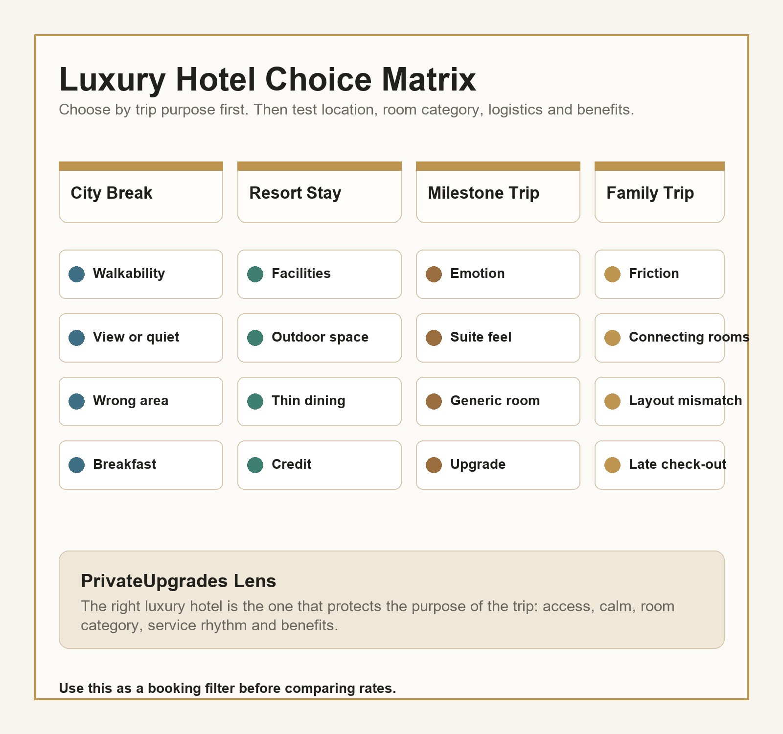 Luxury hotel choice matrix for choosing the right hotel