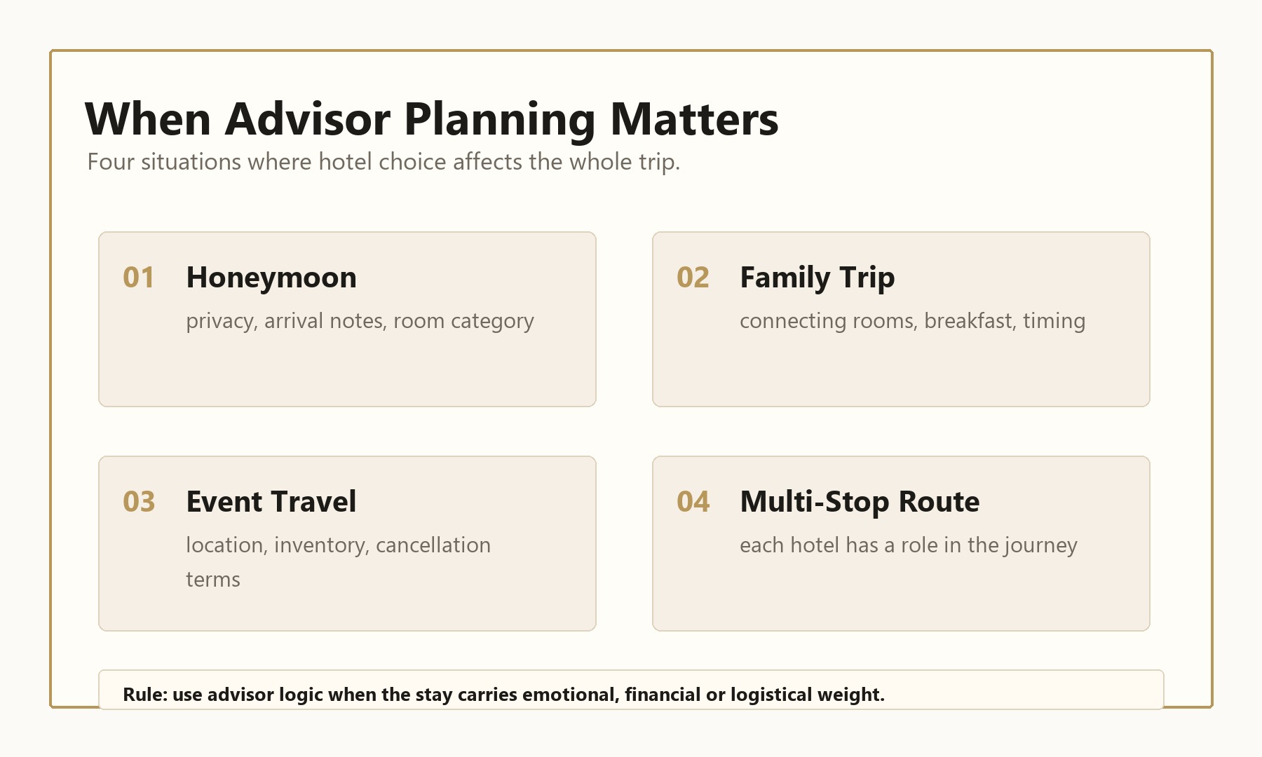 Luxury travel advisor decision graphic with four trip scenarios