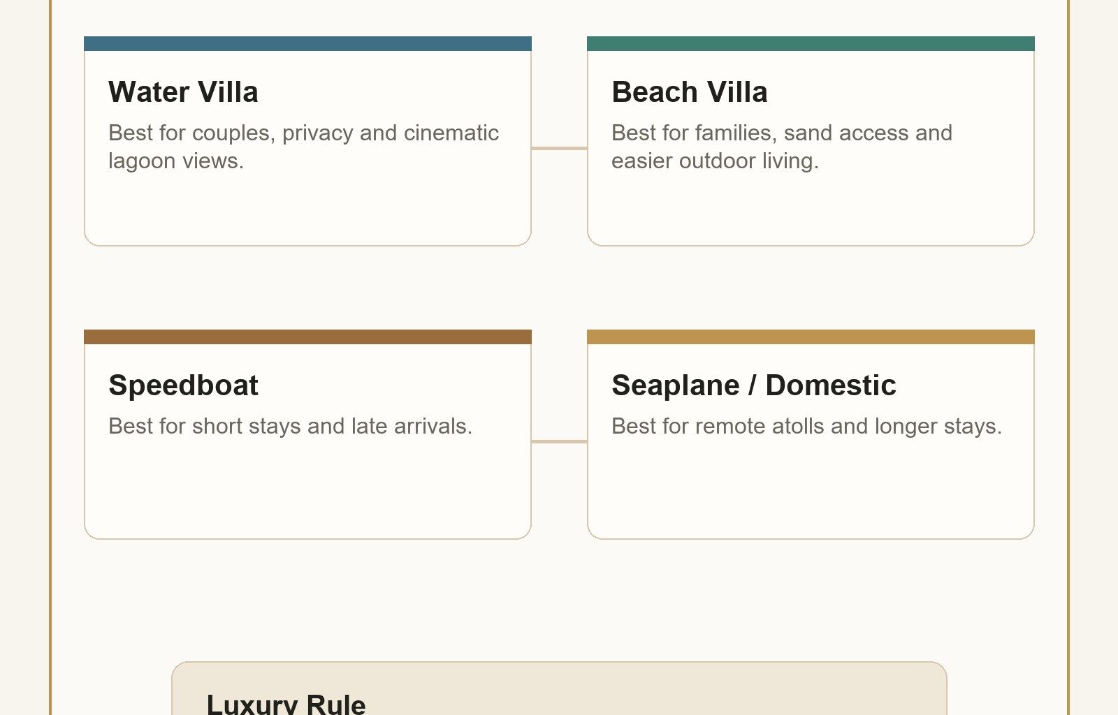 Maldives villa and transfer planner for luxury winter travel