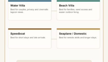 Maldives villa and transfer planner for luxury winter travel