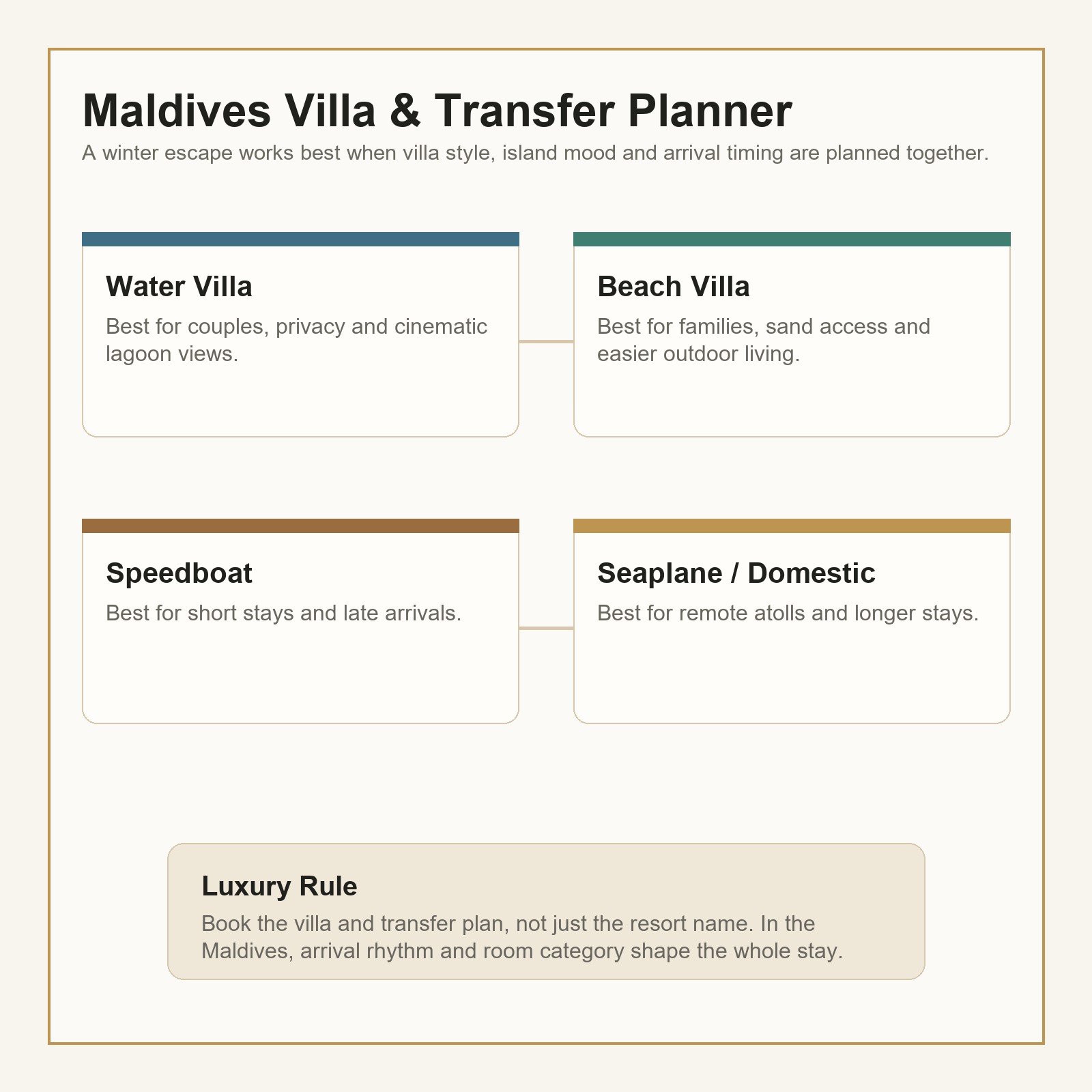 Maldives Honeymoon Hotels Villas Transfers And Romantic Privacy